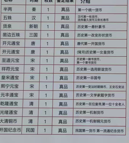图片[3]-古钱币*15-嘉城艺术交易平台