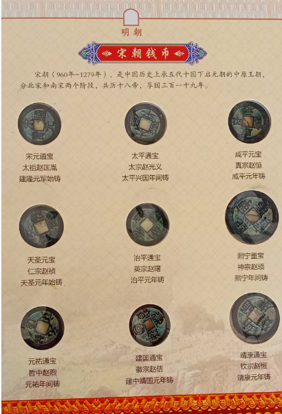 图片[2]-唐宋元明清（古钱币）-嘉城艺术交易平台